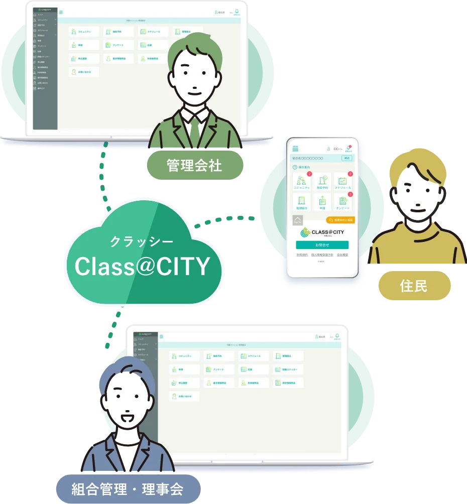Class@CITY(クラッシー) マンション管理会社 管理組合・区分所有者・居住者 理事会
