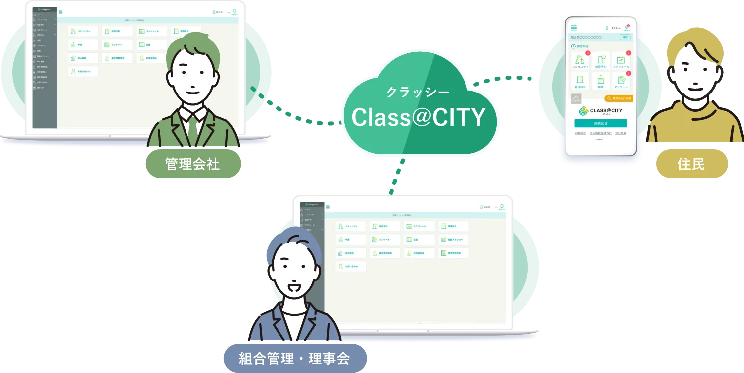 Class@CITY(クラッシー) マンション管理会社 管理組合・区分所有者・居住者 理事会