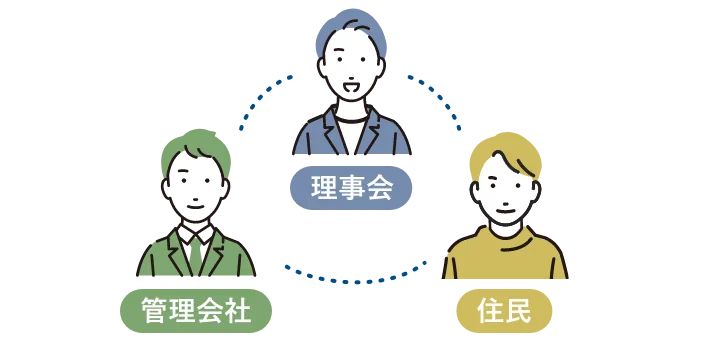 ひとつの画面で“つながる”コミュニケーション