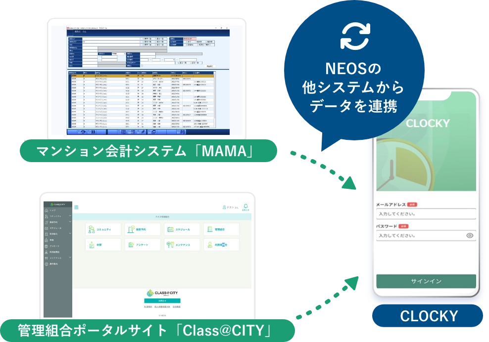 NEOSの他システムからデータを連携