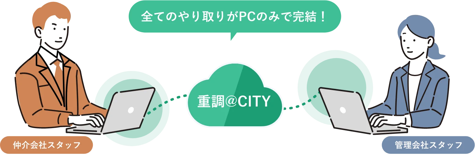 重調＠CITYで全てのやり取りがPCのみで完結！